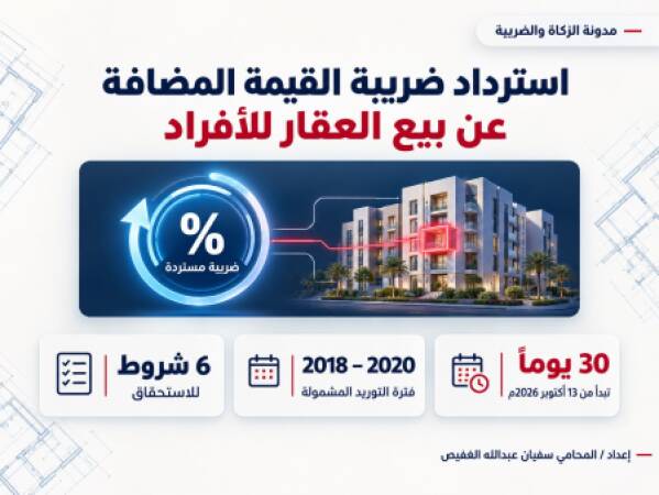استرداد ضريبة القيمة المضافة عن بيع العقار للأفراد